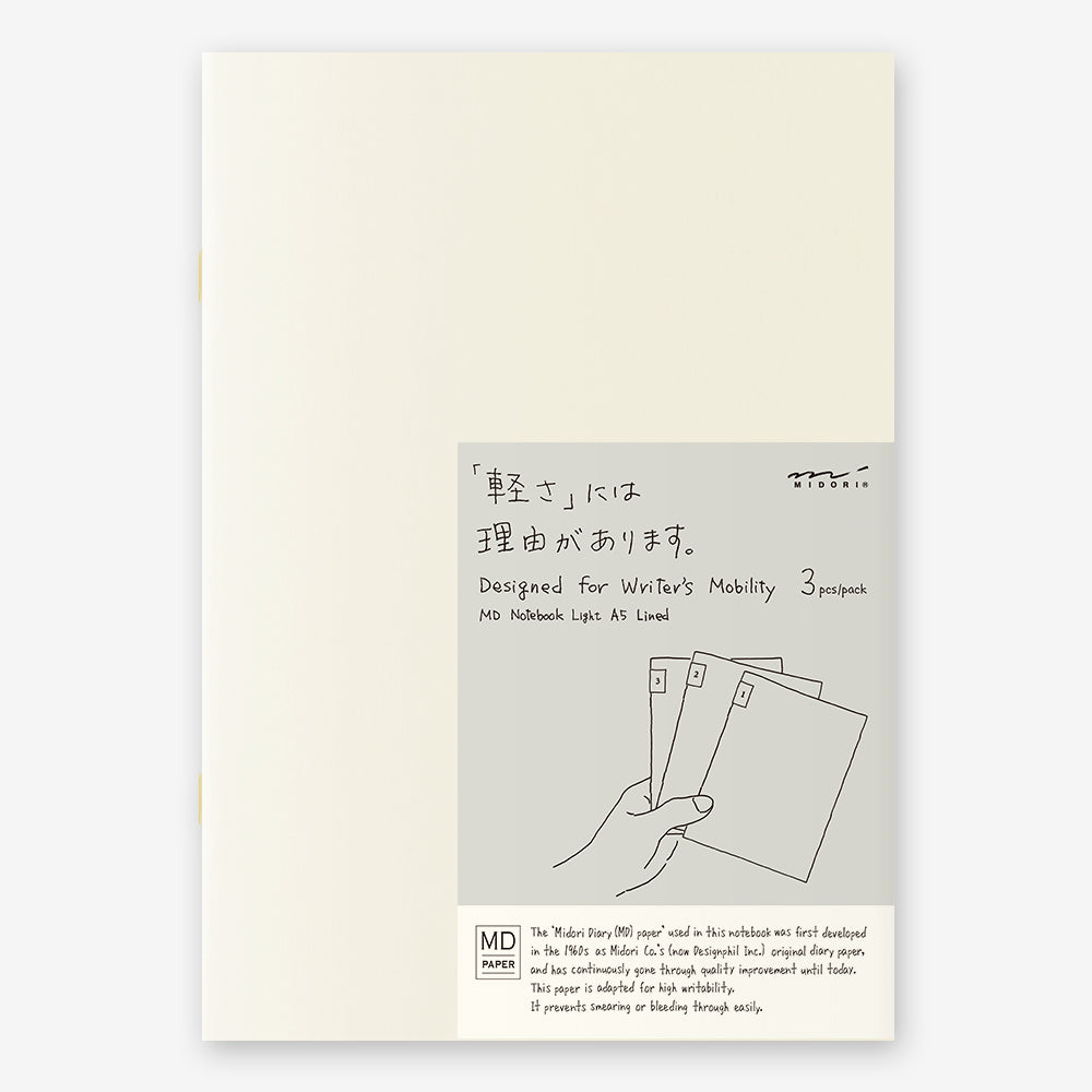 Notebook packaging with text and illustration of a hand holding three notebooks on a light beige background, md, midori, japan, notebook, fountain pen friendly, lined, journal, nz, minimalist